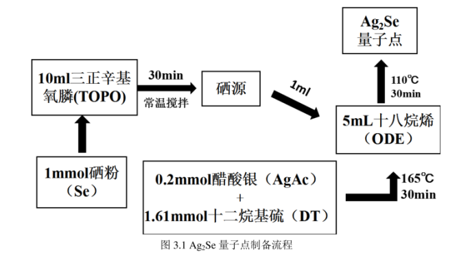 氨基化Ag2Se硒化银量子点发射波长1200nm