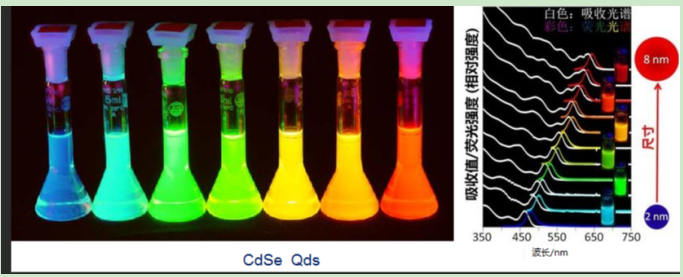 油溶性CdSe硒化镉量子点PL480nm-640nm