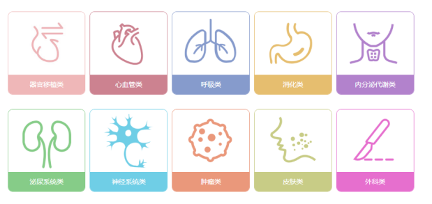 动物造模的实验原理以及实验流程 动物造模的实验原理以及实验流程