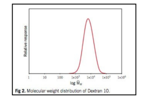 葡聚糖-细胞穿膜肽 Dextran-TAT取用注意事项