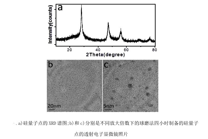 氨基功能化硅量子点(NH2-SiQDs)