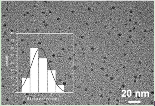 黑磷量子点/碳化钛(BPQDs/Ti3C2)纳米片复合材料