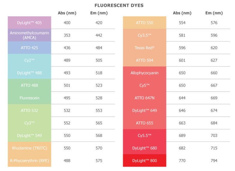 光漂白是降低荧光信号强度的光化学过程 光漂白是降低荧光信号强度的光化学过程