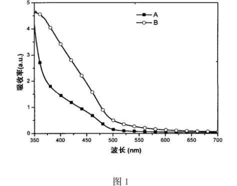 锰铜掺杂硫化镉CdS量子点