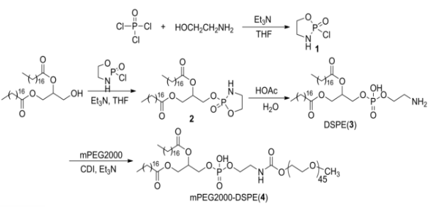 脂质体药用辅料mPEG2000-DSPE的合成 ！！！