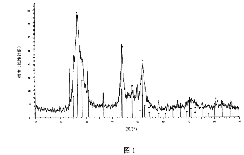 硅纳米线-硫化镉CdS量子点复合材料