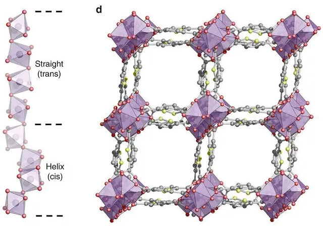 MIL-53(Sc)金属有机骨架材料 MIL-53(Sc) Metal-Organic Frameworks