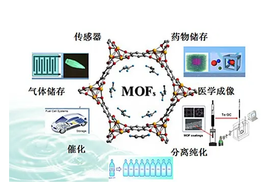 MIL-100(Fe)金属有机骨架材料 MIL-100(Fe) Metal-Organic Frameworks