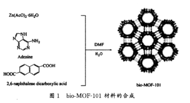 Bio-MOF-101，介孔金属-有机骨架材料bio-MOFs