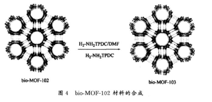 Bio-MOF-103 多孔有机骨架材料