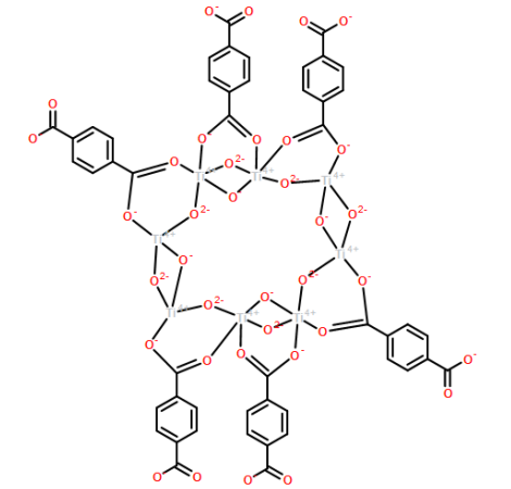 MIL-125(Ti) 金属有机骨架，cas1193372-03-0