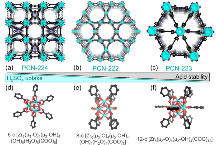 PCN-221