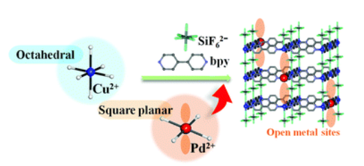 SIFSIX-1-Cu SIFSIX-1-Cu