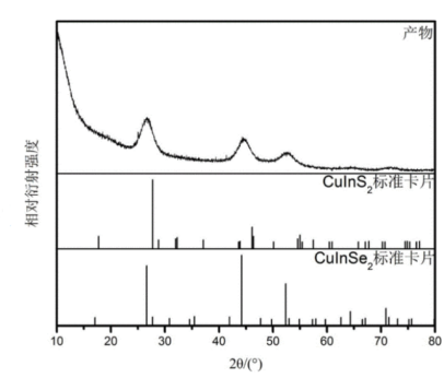 AgInS2银铟硫量子点偶联茴香酰胺