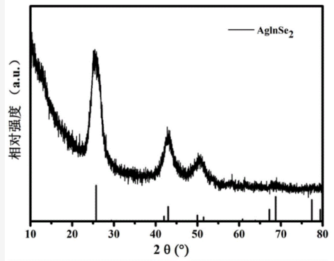 AgInSe2银铟硒量子点偶联金刚烷