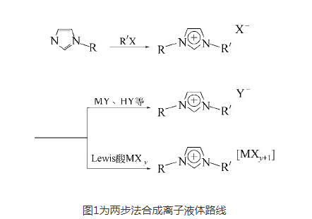 1-甲基-3-羟乙基咪唑氯盐离子液体([C1C2OHim]Cl)