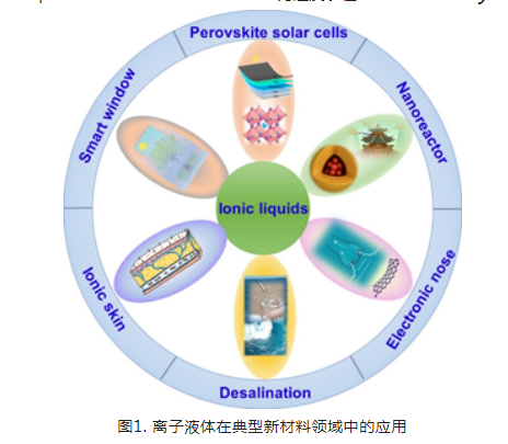 1–乙基–3–甲基溴代咪唑([Emim]Br)离子液体