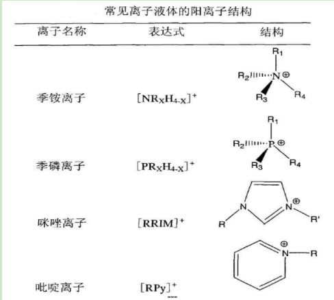 1-丙基-2,3-二甲基咪唑硫氰酸盐([Pm-mim][SCN])离子液体