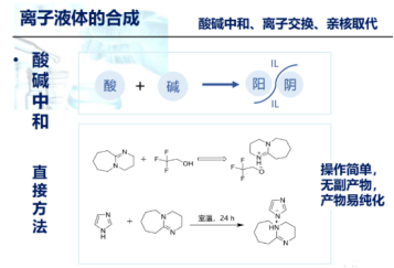 离子液体N-丙基-吡啶二氰胺盐[C3py][DCA]