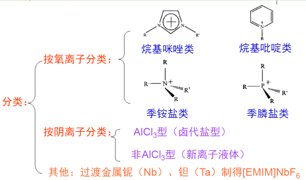 1-甲基-3-(3-磺酸基丙基)咪唑磷酸盐([PSMIM]H2PO4)