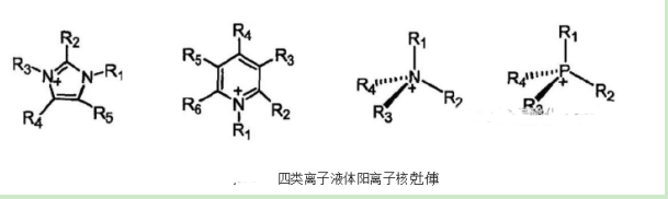 三乙胺硫酸氢盐离子液体([(C2H5)3NH]HSO4)离子液体