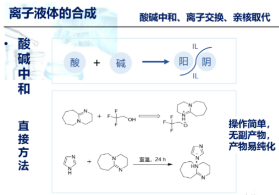 1-(3-磺丙基)-1-甲基吡咯烷酮硫酸氢盐[C3SO3Hnmp]HSO4