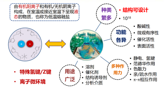 2-吡咯烷酮硫酸氢盐离子液体([Hnhp]HSO4)