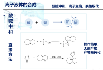 1-甲基-3-丁磺酸基咪唑硫酸氢盐离子液体([Bsmim]HSO4)