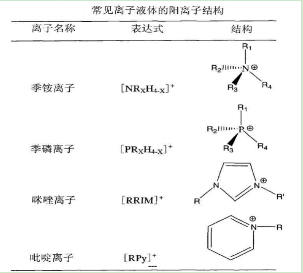 1-氨丙基-3-甲基咪唑丙氨酸盐([APMim][Ala])