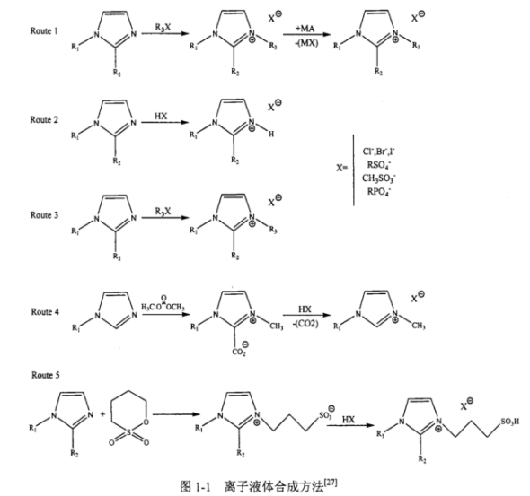 ([BMMIM][Ac])离子液体