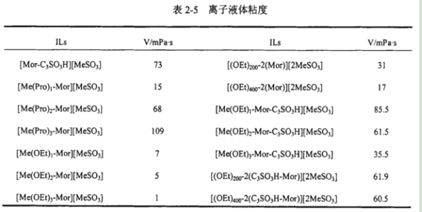 1-乙基-3-甲基咪唑醋酸盐([C2mim]Ac)离子液体