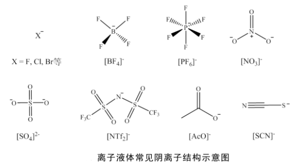 [Bmim][Ac])离子液体