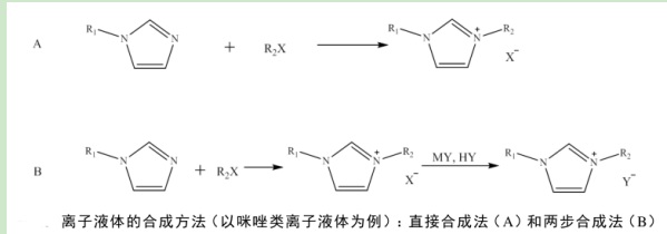 1-甲基-3-丁基咪唑乳酸盐离子液体([C4mim}Lactate)