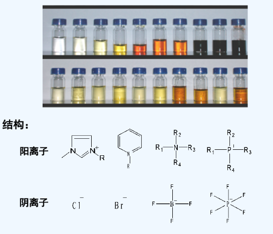 1-烷基-3-甲基咪唑乳酸盐[Cnmim][Lact](n=2,3,4,5)