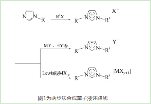 L-丙氨酸甲酯氯锌酸盐离子液体(L-AlaC1Cl/ZnCl2)