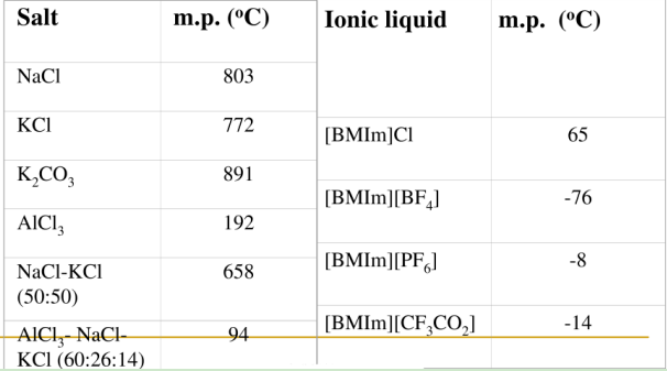 L-缬氨酸甲酯硝酸盐离子液体(L-ValC1NO3)