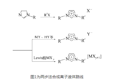 L-亮氨酸甲酯硝酸盐离子液体(L-LeuC1NO3)