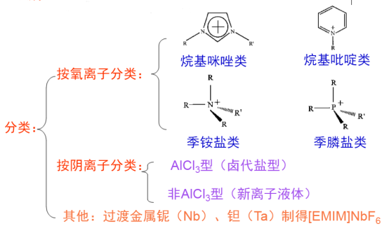 L-脯氨酸甲酯硝酸盐离子液体(L-ProC1NO3)