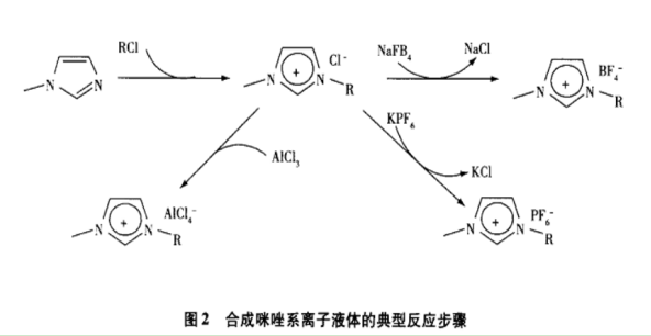 L-苏氨酸甲酯硝酸盐离子液体(L-ThrC1NO3)