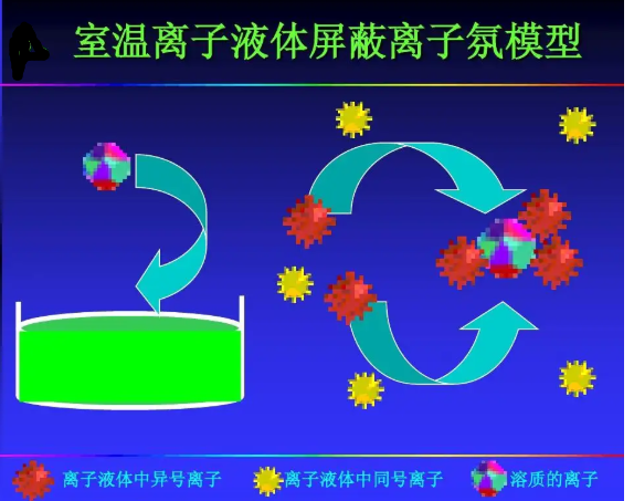 1-乙基-3-甲基咪唑鎓谷氨酸盐[Emim]2[Glu]离子液体