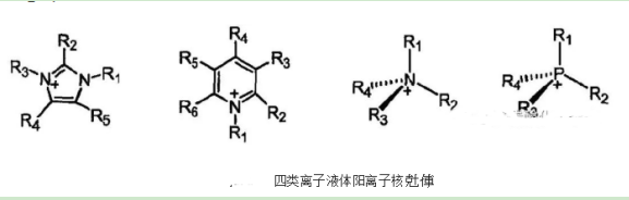 1-(2-(2-乙氧基)乙基)-3-甲基咪唑甘氨酸盐([EOEOEmim][Gly])