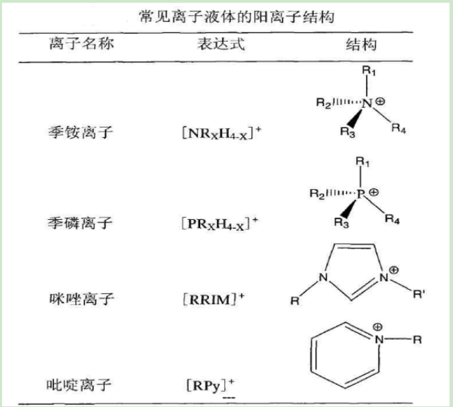 十四烷基三己基鏻脯氨酸盐(6664][Pro])