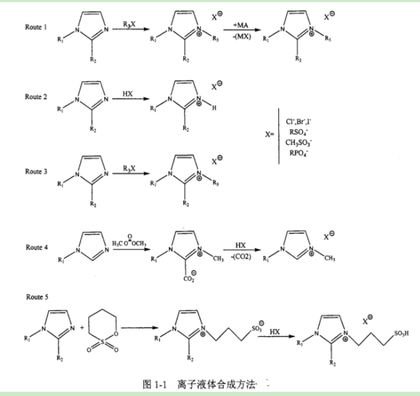 聚[1-(4-苯 乙烯基)-3-丁基咪唑四氟磷酸酯](PVBIH)