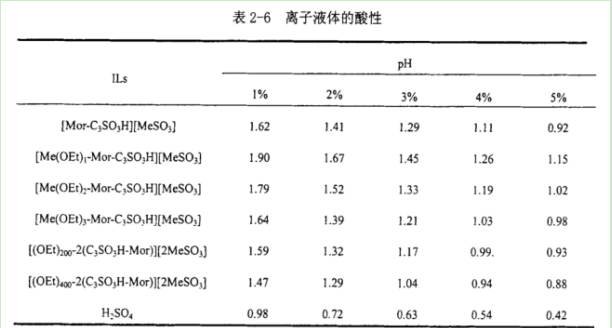 聚1-乙烯基-3-乙基咪唑溴(PViEtlm-Br)