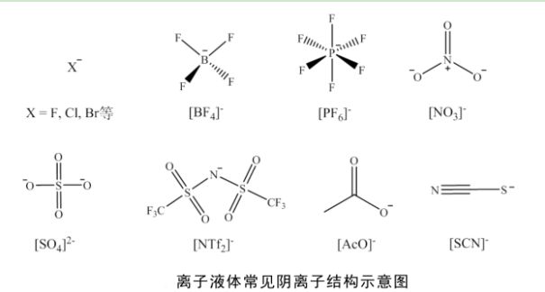 1-丁基吡啶氯铝酸盐([C4Py]Cl/AlCl3)离子液体