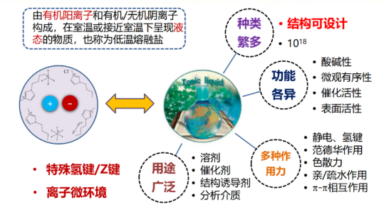 1-甲基-3-烷基咪唑四氯化铁盐[Cnmim]FeCl4(n=2,4,6,8)