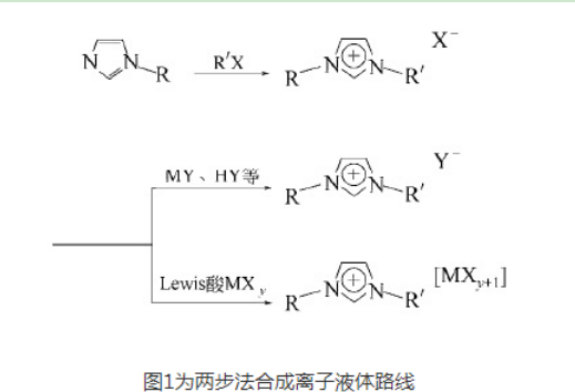 3,3'-亚磺酰-双-1,1'-乙基咪唑氯铝酸盐([tbeim}Cl/AlCl3)