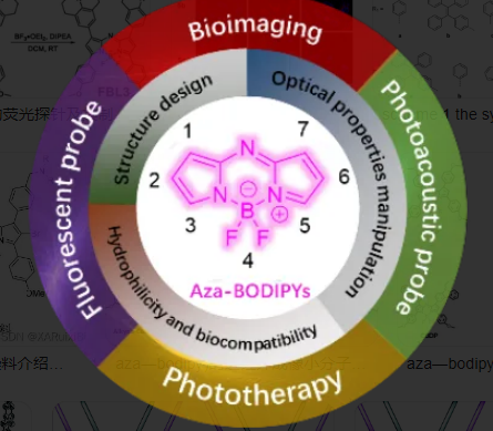 氮杂氟硼二吡咯 Aza-BODIPY   BODIPY系列的介绍