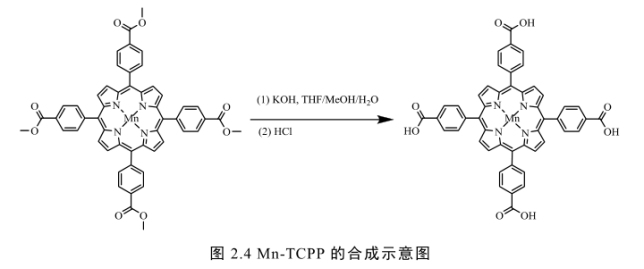 Mn-TCPP