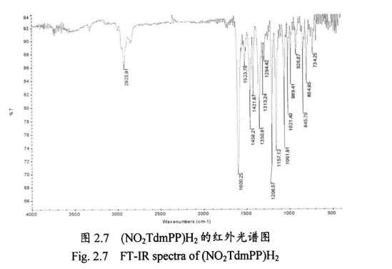 NO2TdmPP)H2 NO2TdmPP)H2